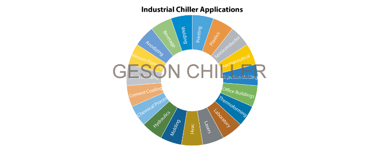 Industrial Chillers Application