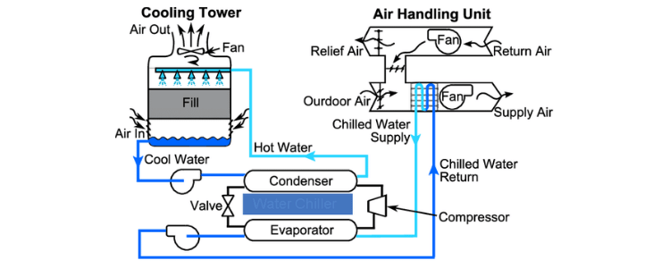 Chilled Water System Diagram