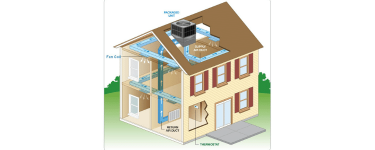 chiller system for home