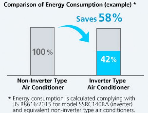 Inverter air conditioning power saving principle