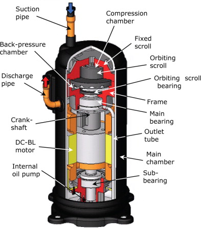 How industrial chillers work？