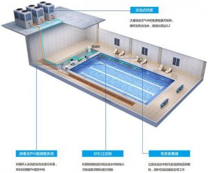 Maintenance of heat pump unit for swimming pool