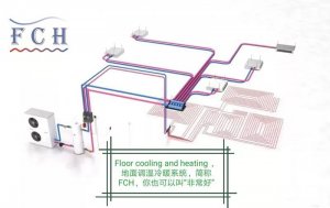 Application of heat pump unit in the FCH system