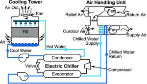 Schematic-of-a-typical-chilled-water-system