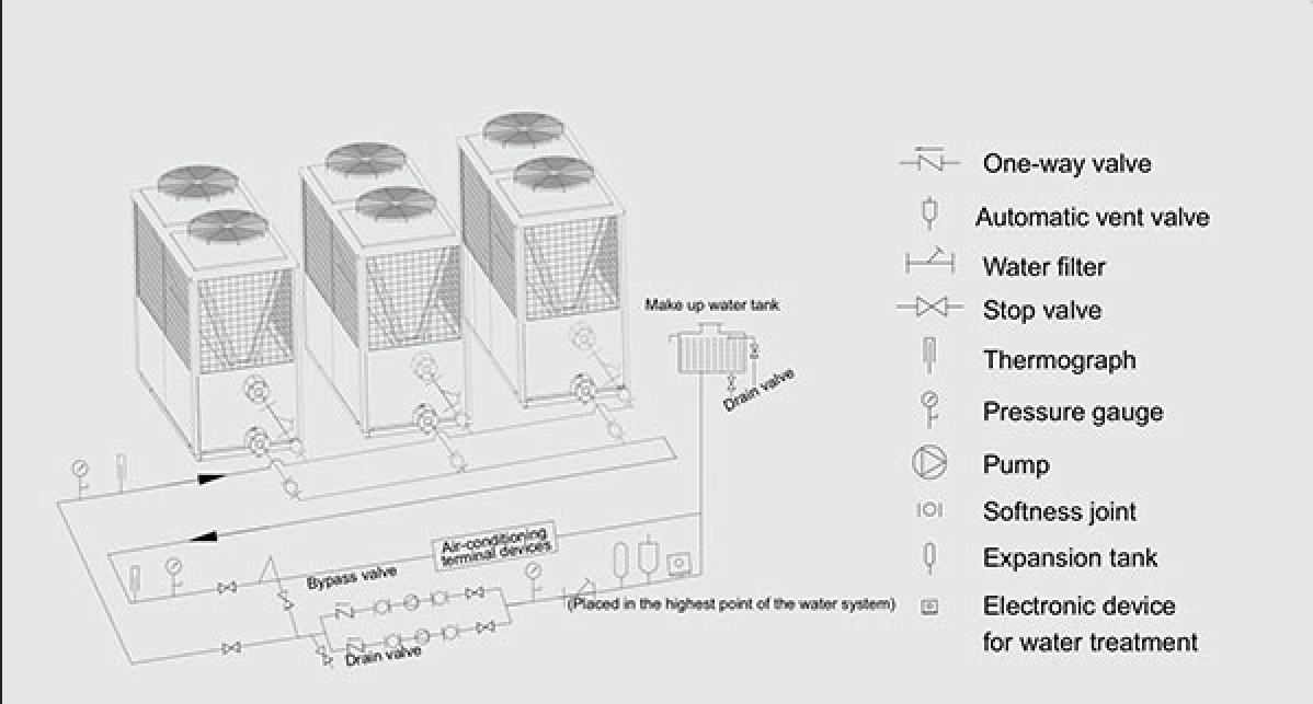 Best Modular Chiller Manufacturers in China Geson Chiller