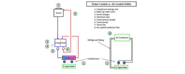 Air Cooled Chiller vs Water Cooled Chiller