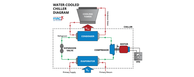 Диаграмма чиллера с водяным охлаждением