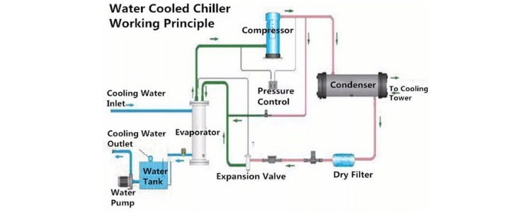 water cooled chiller diagram