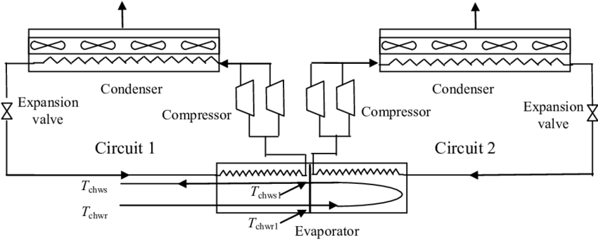 Air Cooled Chiller Diagram