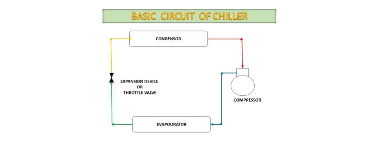 chiller system basics