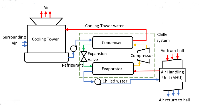 water cooled chiller circuit diagram