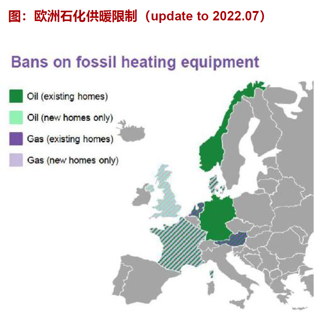 12. Европейские ограничения на отопление в нефтехимической промышленности (обновление до 2022.07)